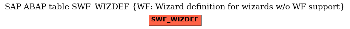 E-R Diagram for table SWF_WIZDEF (WF: Wizard definition for wizards w/o WF support)