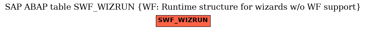 E-R Diagram for table SWF_WIZRUN (WF: Runtime structure for wizards w/o WF support)