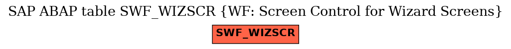 E-R Diagram for table SWF_WIZSCR (WF: Screen Control for Wizard Screens)