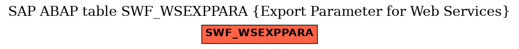 E-R Diagram for table SWF_WSEXPPARA (Export Parameter for Web Services)