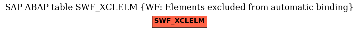 E-R Diagram for table SWF_XCLELM (WF: Elements excluded from automatic binding)