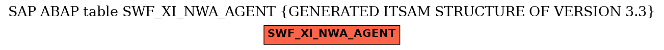 E-R Diagram for table SWF_XI_NWA_AGENT (GENERATED ITSAM STRUCTURE OF VERSION 3.3)