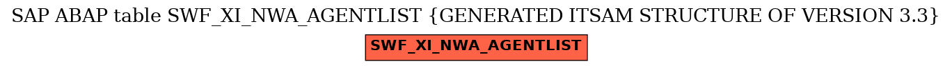 E-R Diagram for table SWF_XI_NWA_AGENTLIST (GENERATED ITSAM STRUCTURE OF VERSION 3.3)
