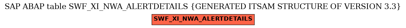 E-R Diagram for table SWF_XI_NWA_ALERTDETAILS (GENERATED ITSAM STRUCTURE OF VERSION 3.3)