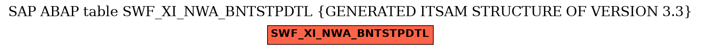 E-R Diagram for table SWF_XI_NWA_BNTSTPDTL (GENERATED ITSAM STRUCTURE OF VERSION 3.3)