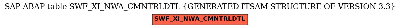 E-R Diagram for table SWF_XI_NWA_CMNTRLDTL (GENERATED ITSAM STRUCTURE OF VERSION 3.3)