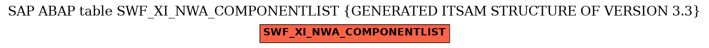 E-R Diagram for table SWF_XI_NWA_COMPONENTLIST (GENERATED ITSAM STRUCTURE OF VERSION 3.3)