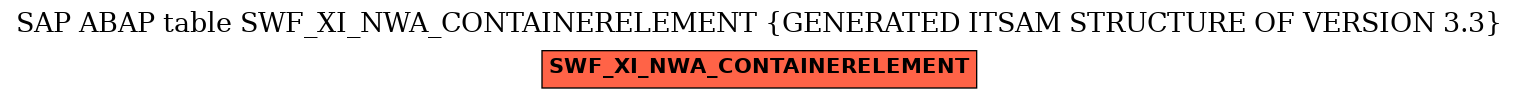 E-R Diagram for table SWF_XI_NWA_CONTAINERELEMENT (GENERATED ITSAM STRUCTURE OF VERSION 3.3)