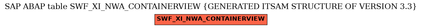 E-R Diagram for table SWF_XI_NWA_CONTAINERVIEW (GENERATED ITSAM STRUCTURE OF VERSION 3.3)