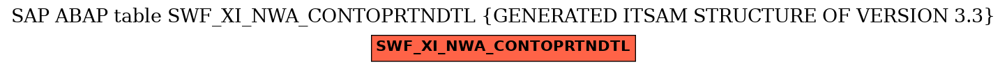 E-R Diagram for table SWF_XI_NWA_CONTOPRTNDTL (GENERATED ITSAM STRUCTURE OF VERSION 3.3)