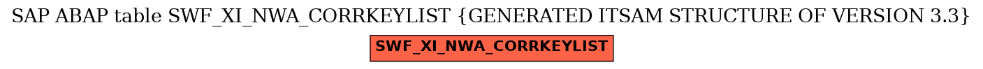 E-R Diagram for table SWF_XI_NWA_CORRKEYLIST (GENERATED ITSAM STRUCTURE OF VERSION 3.3)