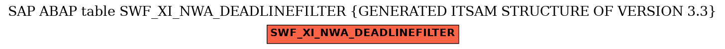 E-R Diagram for table SWF_XI_NWA_DEADLINEFILTER (GENERATED ITSAM STRUCTURE OF VERSION 3.3)