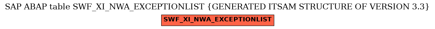 E-R Diagram for table SWF_XI_NWA_EXCEPTIONLIST (GENERATED ITSAM STRUCTURE OF VERSION 3.3)