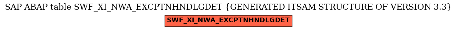 E-R Diagram for table SWF_XI_NWA_EXCPTNHNDLGDET (GENERATED ITSAM STRUCTURE OF VERSION 3.3)