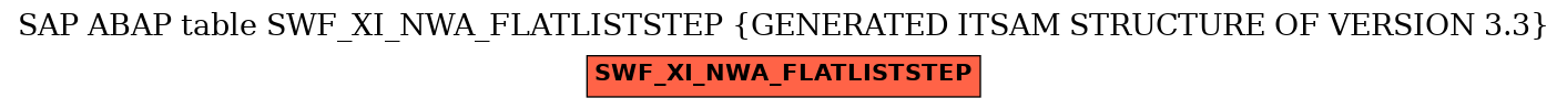 E-R Diagram for table SWF_XI_NWA_FLATLISTSTEP (GENERATED ITSAM STRUCTURE OF VERSION 3.3)