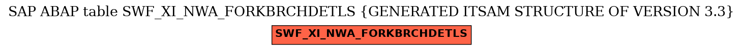 E-R Diagram for table SWF_XI_NWA_FORKBRCHDETLS (GENERATED ITSAM STRUCTURE OF VERSION 3.3)