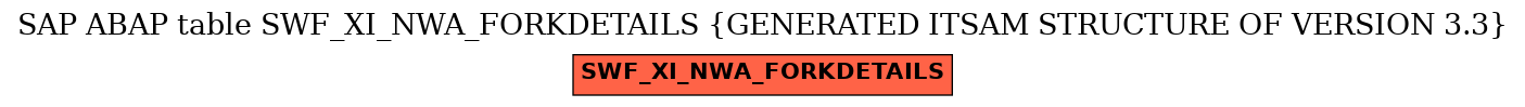 E-R Diagram for table SWF_XI_NWA_FORKDETAILS (GENERATED ITSAM STRUCTURE OF VERSION 3.3)