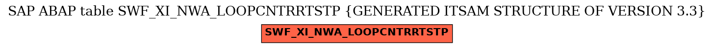 E-R Diagram for table SWF_XI_NWA_LOOPCNTRRTSTP (GENERATED ITSAM STRUCTURE OF VERSION 3.3)