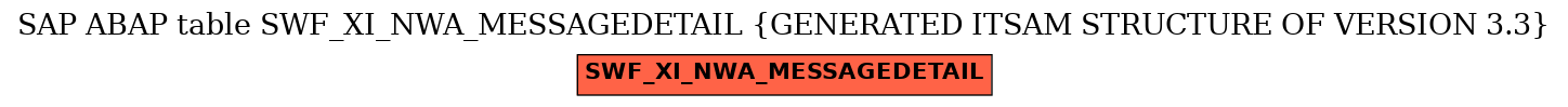 E-R Diagram for table SWF_XI_NWA_MESSAGEDETAIL (GENERATED ITSAM STRUCTURE OF VERSION 3.3)