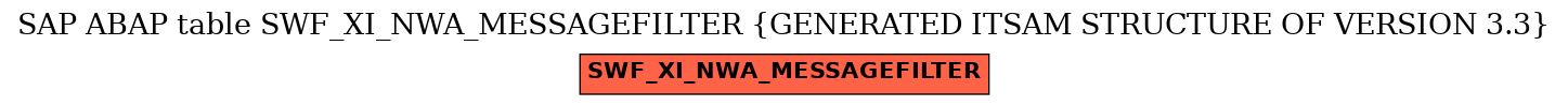 E-R Diagram for table SWF_XI_NWA_MESSAGEFILTER (GENERATED ITSAM STRUCTURE OF VERSION 3.3)