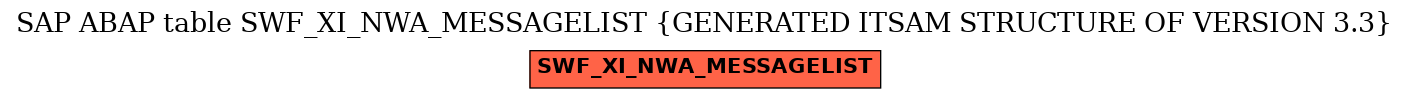 E-R Diagram for table SWF_XI_NWA_MESSAGELIST (GENERATED ITSAM STRUCTURE OF VERSION 3.3)