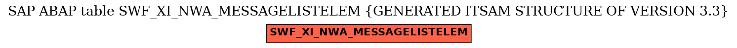 E-R Diagram for table SWF_XI_NWA_MESSAGELISTELEM (GENERATED ITSAM STRUCTURE OF VERSION 3.3)