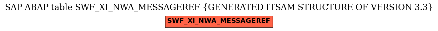 E-R Diagram for table SWF_XI_NWA_MESSAGEREF (GENERATED ITSAM STRUCTURE OF VERSION 3.3)