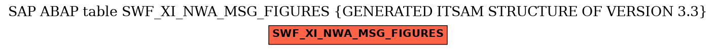 E-R Diagram for table SWF_XI_NWA_MSG_FIGURES (GENERATED ITSAM STRUCTURE OF VERSION 3.3)