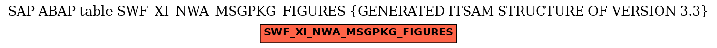 E-R Diagram for table SWF_XI_NWA_MSGPKG_FIGURES (GENERATED ITSAM STRUCTURE OF VERSION 3.3)