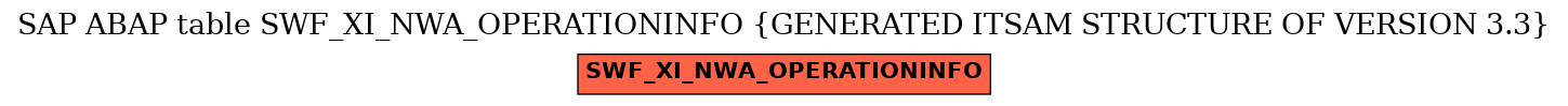 E-R Diagram for table SWF_XI_NWA_OPERATIONINFO (GENERATED ITSAM STRUCTURE OF VERSION 3.3)