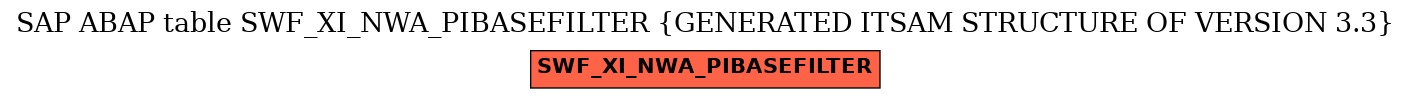 E-R Diagram for table SWF_XI_NWA_PIBASEFILTER (GENERATED ITSAM STRUCTURE OF VERSION 3.3)