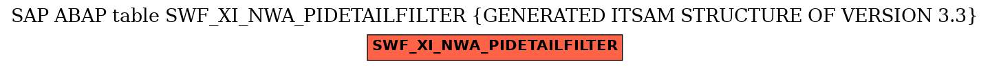 E-R Diagram for table SWF_XI_NWA_PIDETAILFILTER (GENERATED ITSAM STRUCTURE OF VERSION 3.3)