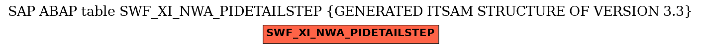 E-R Diagram for table SWF_XI_NWA_PIDETAILSTEP (GENERATED ITSAM STRUCTURE OF VERSION 3.3)
