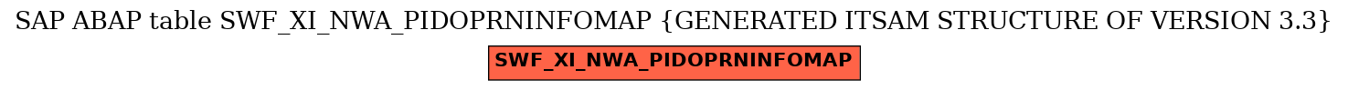 E-R Diagram for table SWF_XI_NWA_PIDOPRNINFOMAP (GENERATED ITSAM STRUCTURE OF VERSION 3.3)