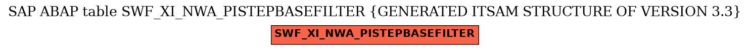 E-R Diagram for table SWF_XI_NWA_PISTEPBASEFILTER (GENERATED ITSAM STRUCTURE OF VERSION 3.3)