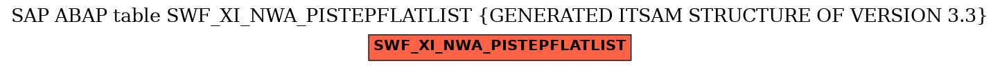 E-R Diagram for table SWF_XI_NWA_PISTEPFLATLIST (GENERATED ITSAM STRUCTURE OF VERSION 3.3)