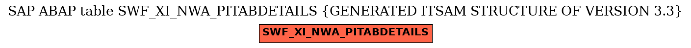 E-R Diagram for table SWF_XI_NWA_PITABDETAILS (GENERATED ITSAM STRUCTURE OF VERSION 3.3)