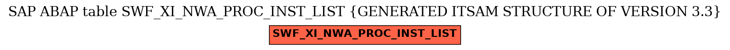 E-R Diagram for table SWF_XI_NWA_PROC_INST_LIST (GENERATED ITSAM STRUCTURE OF VERSION 3.3)