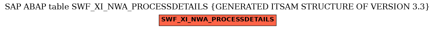 E-R Diagram for table SWF_XI_NWA_PROCESSDETAILS (GENERATED ITSAM STRUCTURE OF VERSION 3.3)
