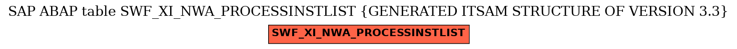 E-R Diagram for table SWF_XI_NWA_PROCESSINSTLIST (GENERATED ITSAM STRUCTURE OF VERSION 3.3)