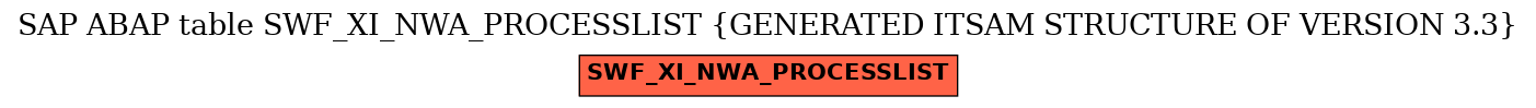 E-R Diagram for table SWF_XI_NWA_PROCESSLIST (GENERATED ITSAM STRUCTURE OF VERSION 3.3)