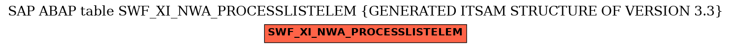 E-R Diagram for table SWF_XI_NWA_PROCESSLISTELEM (GENERATED ITSAM STRUCTURE OF VERSION 3.3)