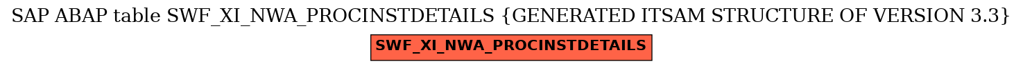 E-R Diagram for table SWF_XI_NWA_PROCINSTDETAILS (GENERATED ITSAM STRUCTURE OF VERSION 3.3)