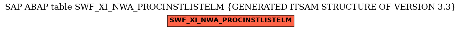 E-R Diagram for table SWF_XI_NWA_PROCINSTLISTELM (GENERATED ITSAM STRUCTURE OF VERSION 3.3)