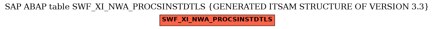 E-R Diagram for table SWF_XI_NWA_PROCSINSTDTLS (GENERATED ITSAM STRUCTURE OF VERSION 3.3)