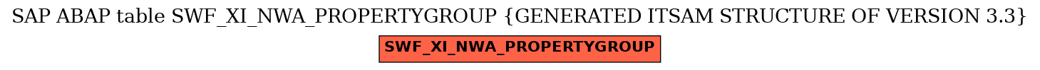 E-R Diagram for table SWF_XI_NWA_PROPERTYGROUP (GENERATED ITSAM STRUCTURE OF VERSION 3.3)