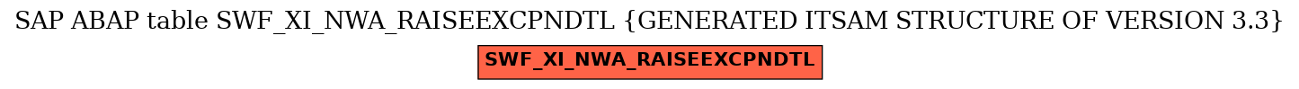 E-R Diagram for table SWF_XI_NWA_RAISEEXCPNDTL (GENERATED ITSAM STRUCTURE OF VERSION 3.3)