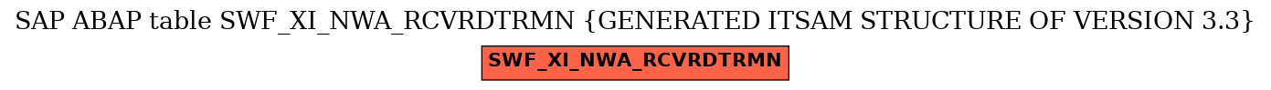 E-R Diagram for table SWF_XI_NWA_RCVRDTRMN (GENERATED ITSAM STRUCTURE OF VERSION 3.3)