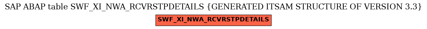 E-R Diagram for table SWF_XI_NWA_RCVRSTPDETAILS (GENERATED ITSAM STRUCTURE OF VERSION 3.3)
