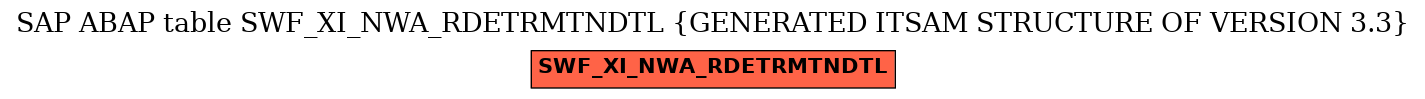 E-R Diagram for table SWF_XI_NWA_RDETRMTNDTL (GENERATED ITSAM STRUCTURE OF VERSION 3.3)